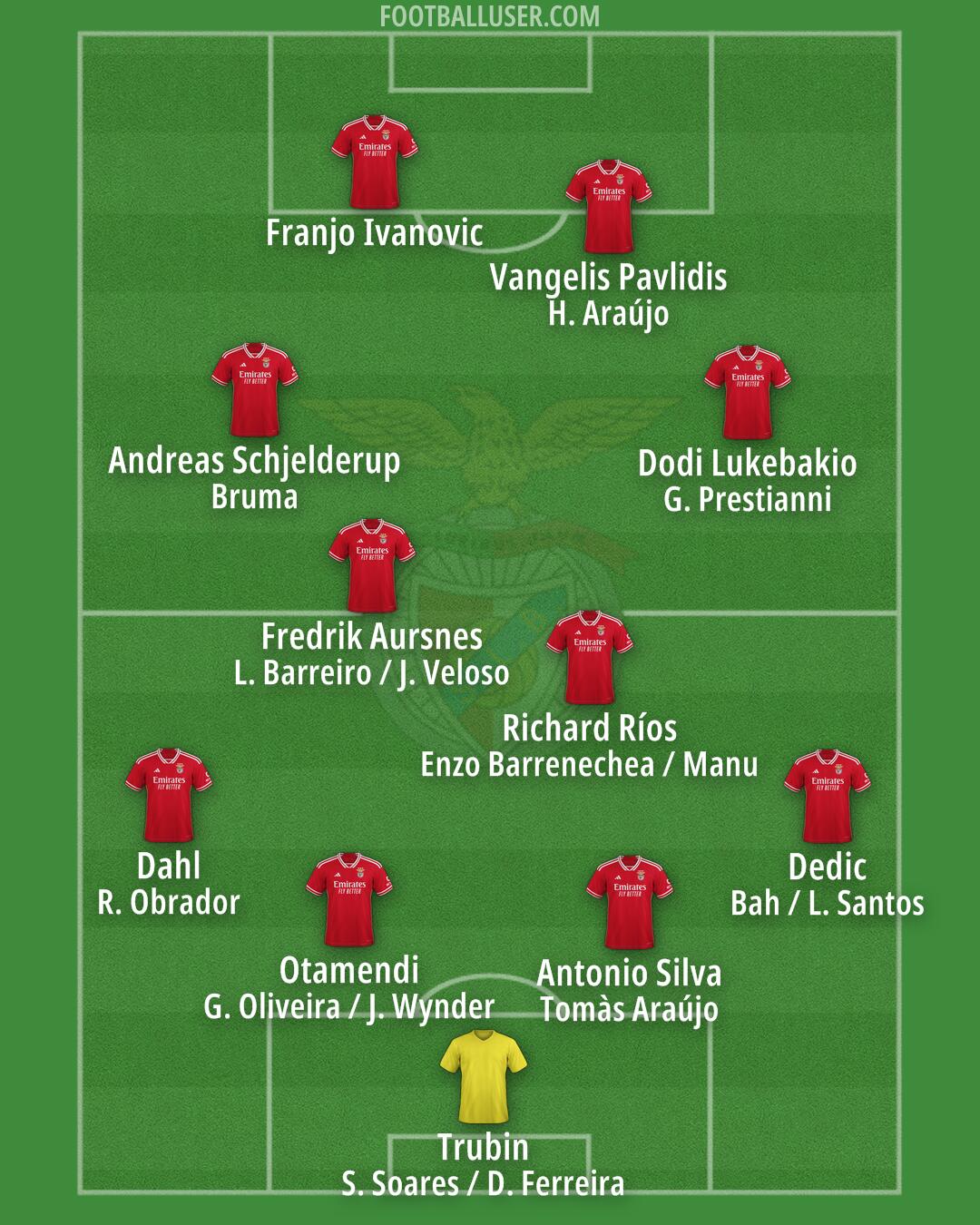 SL Benfica Formation 2025