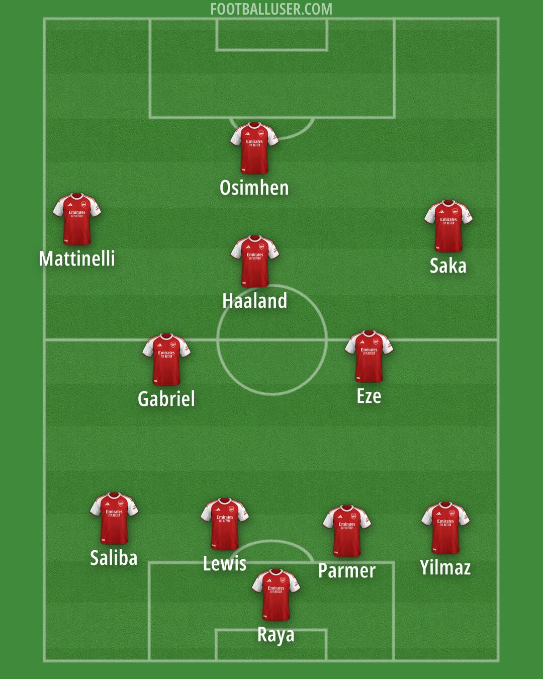 Arsenal Formation 2025