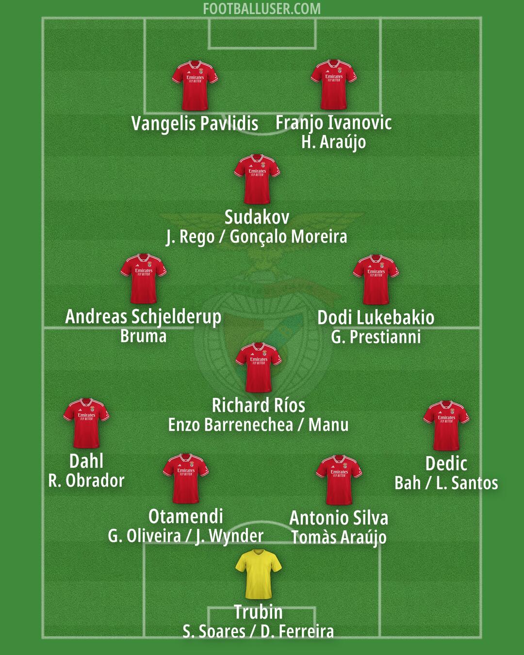 SL Benfica Formation 2025