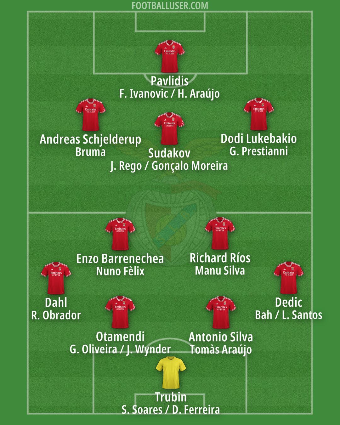 SL Benfica Formation 2025