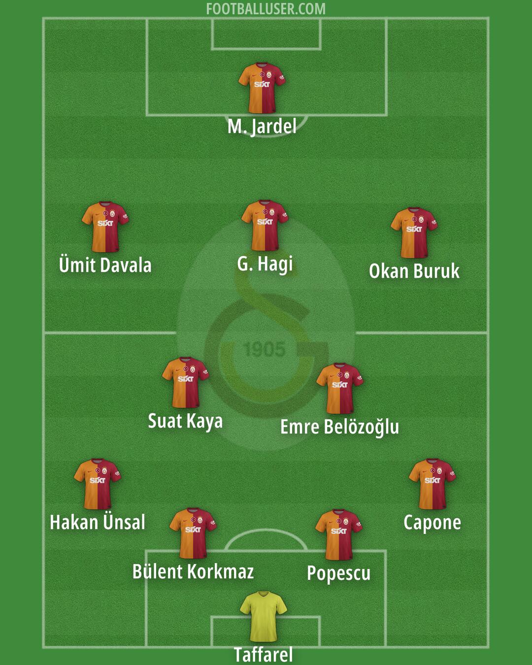 Galatasaray Formation 2025