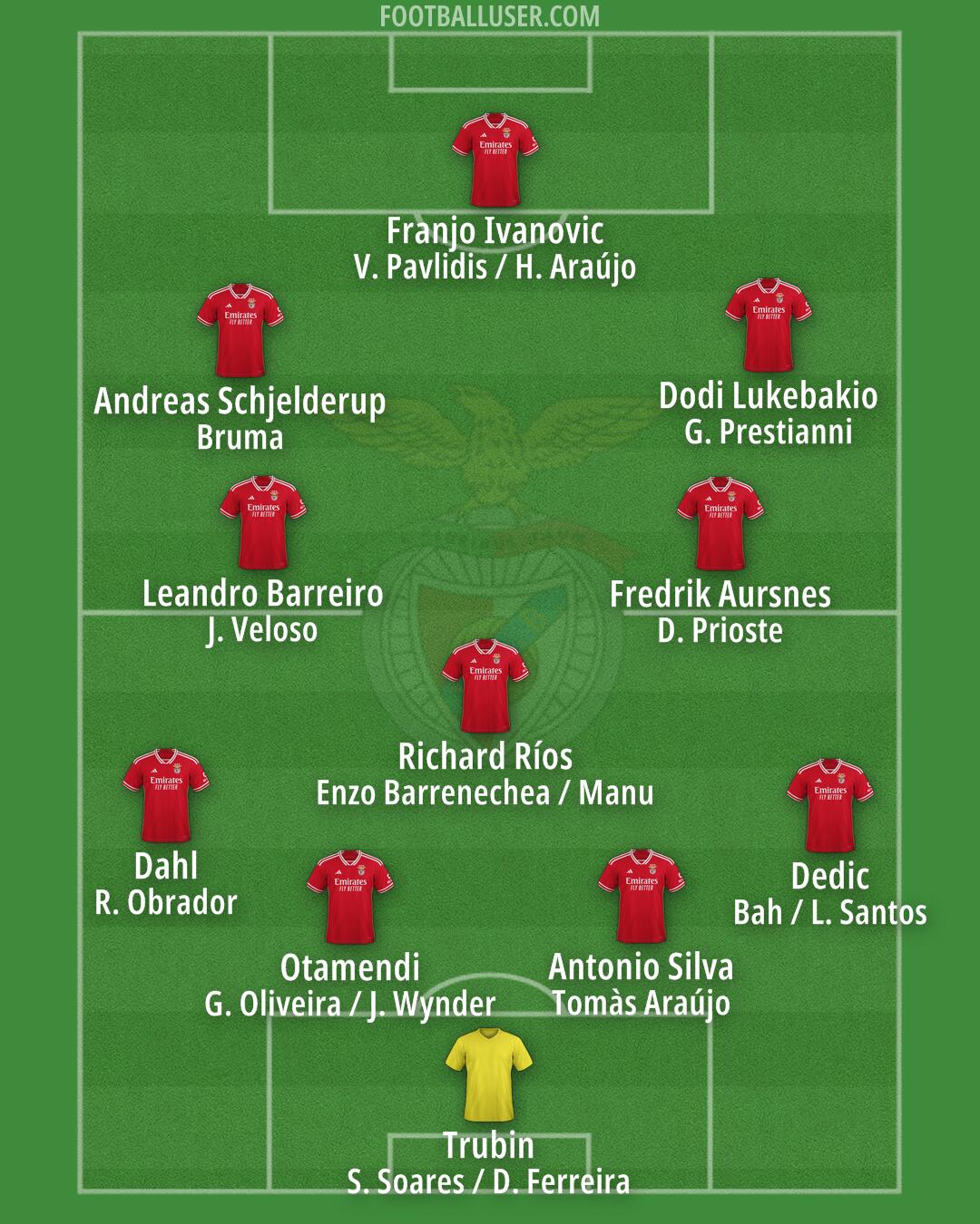 SL Benfica Formation 2025