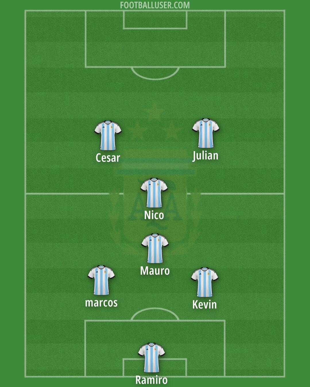 Argentina Formation 2025