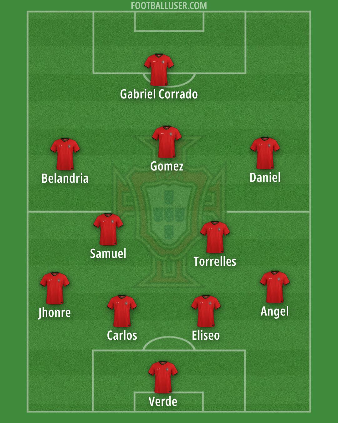 Portugal Formation 2025