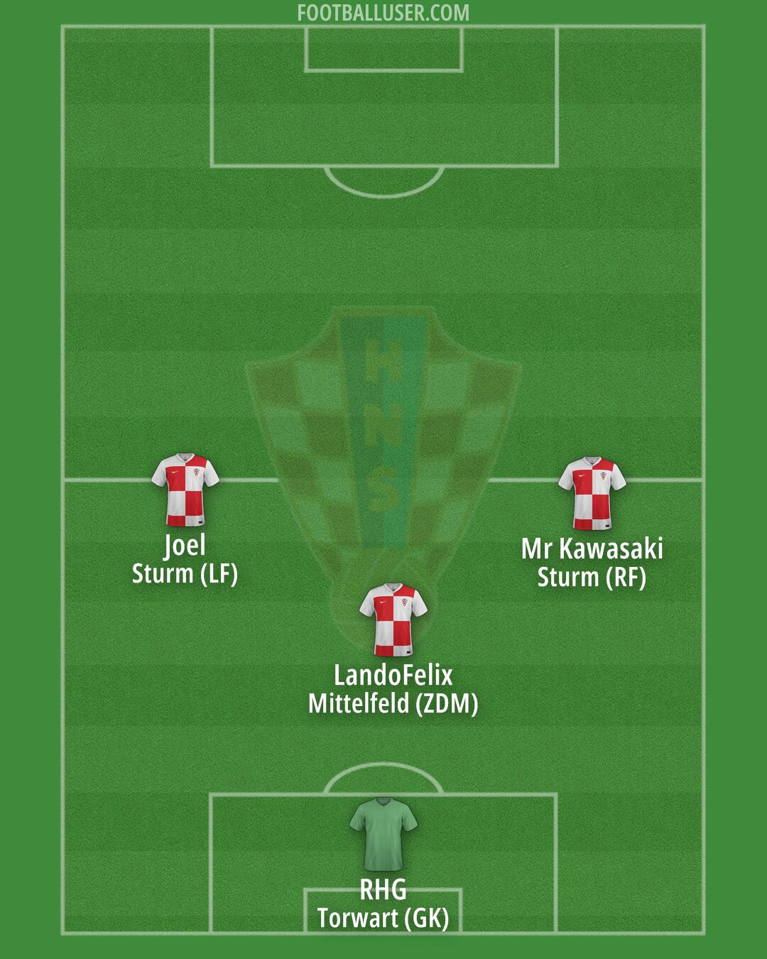 Croatia Formation 2025