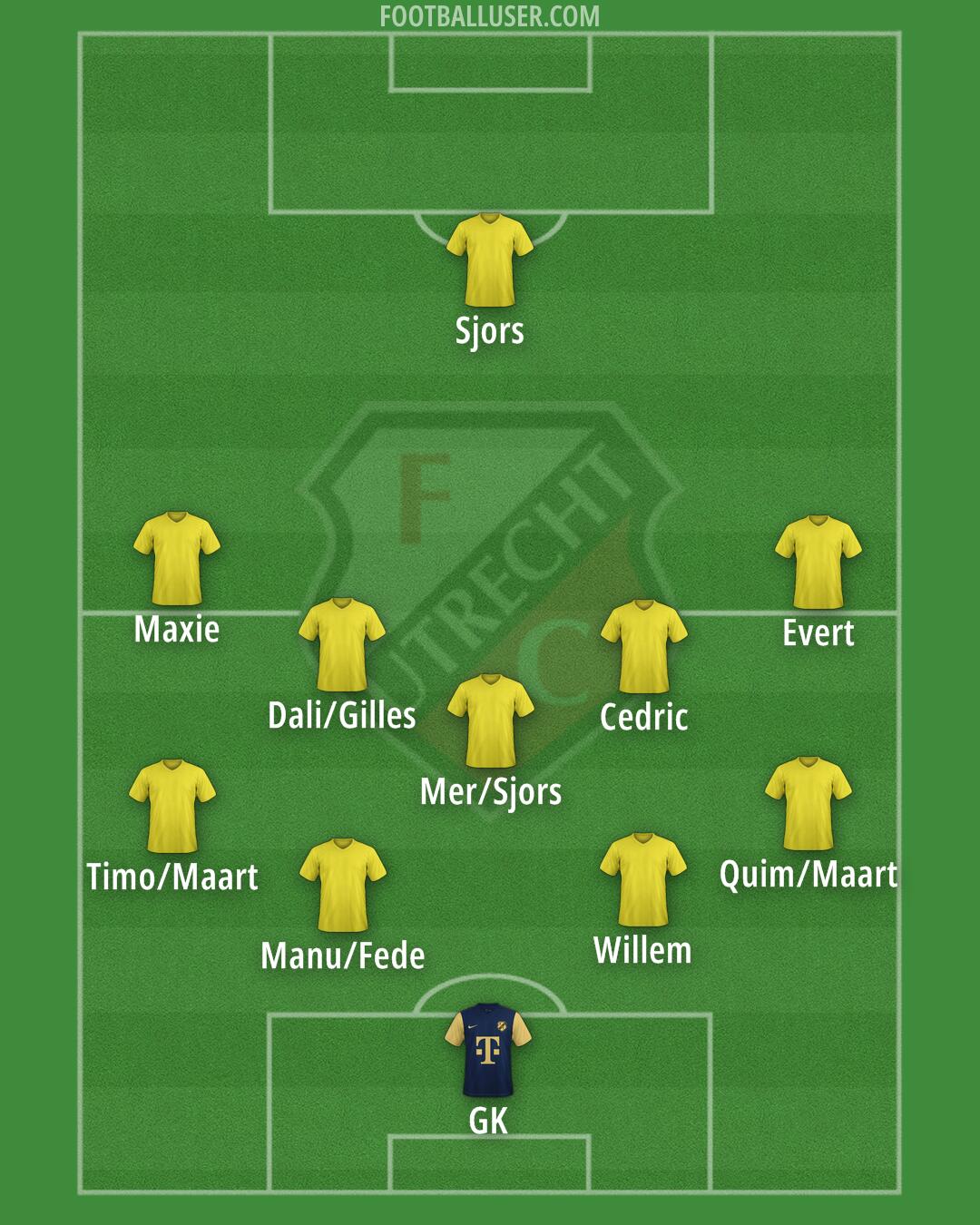 FC Utrecht Formation 2025
