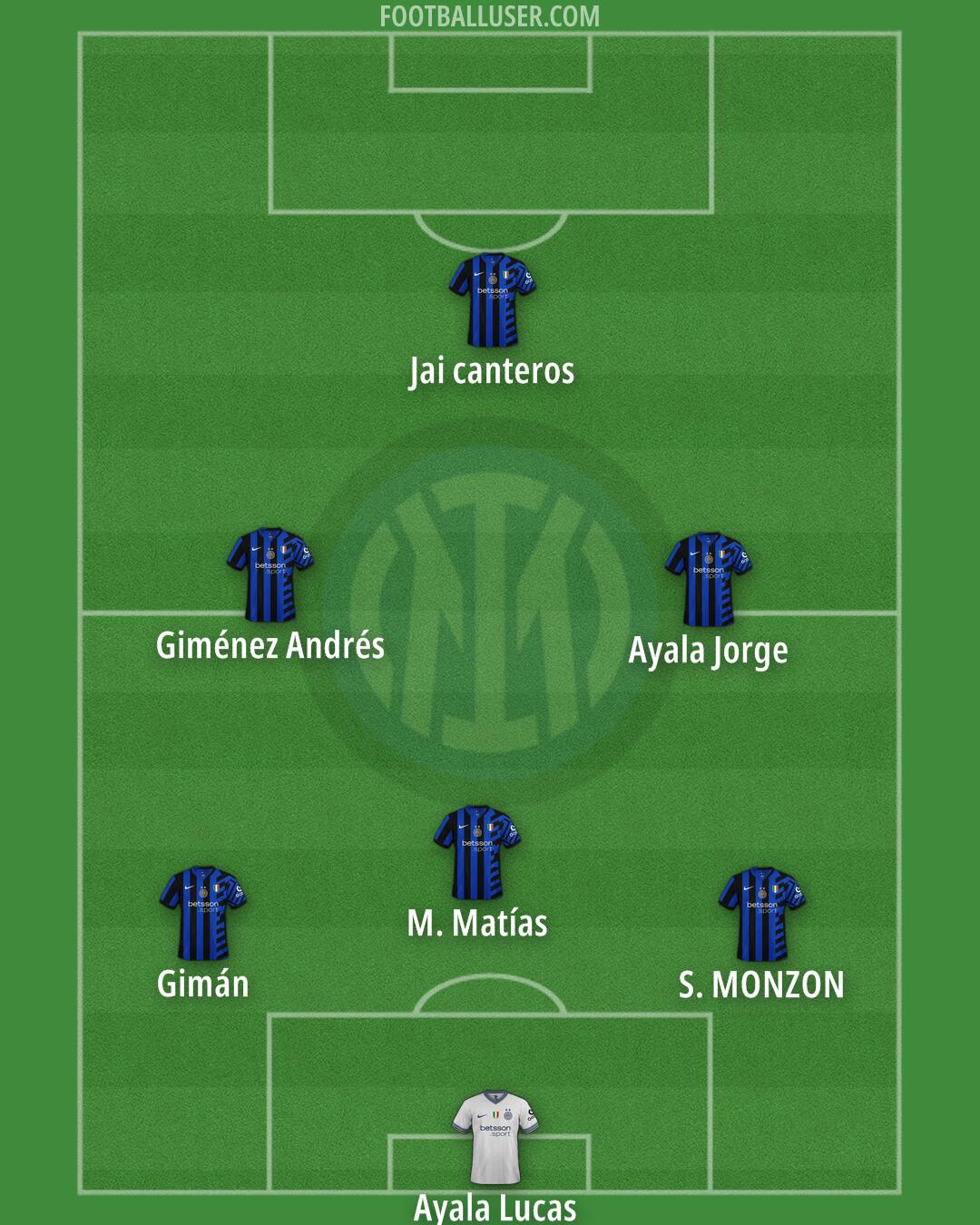 Inter Formation 2025