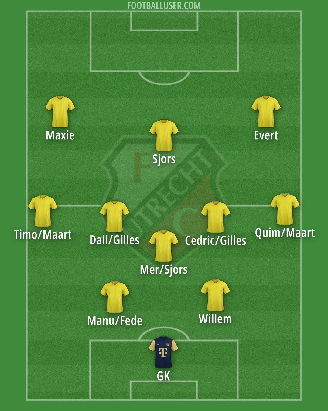 FC Utrecht Formation 2025