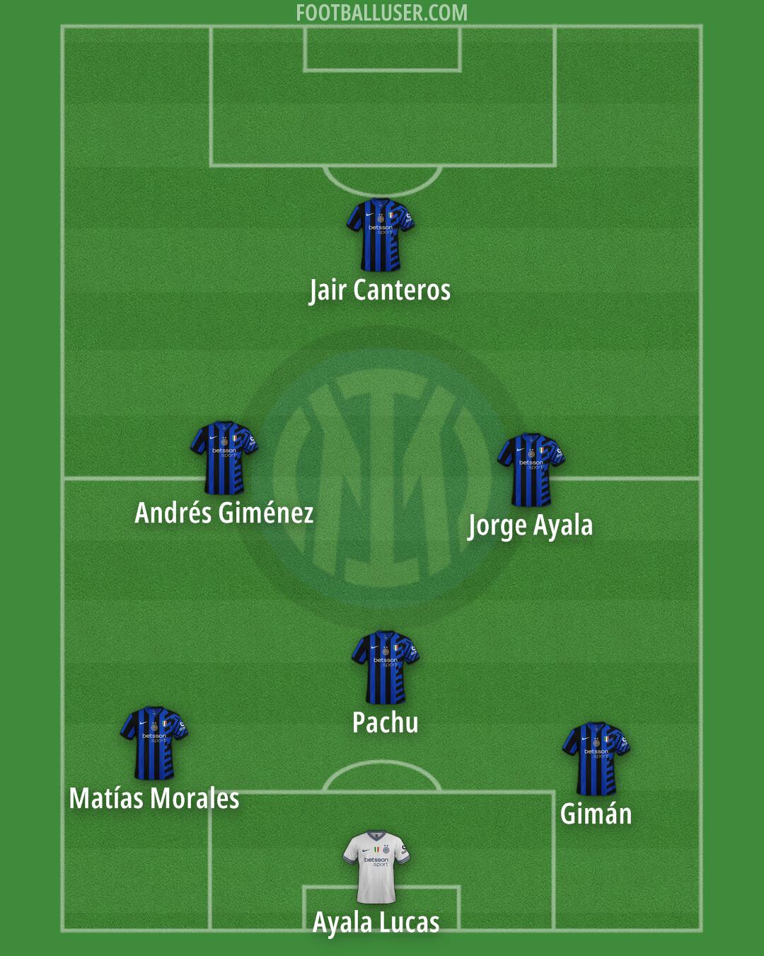 Inter Formation 2025