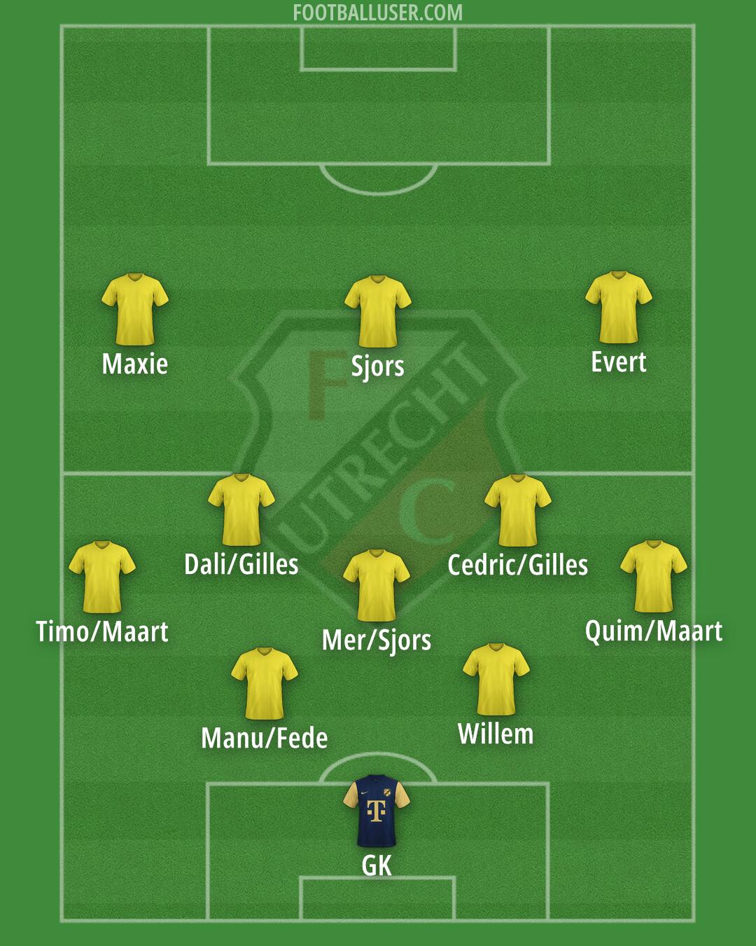 FC Utrecht Formation 2025