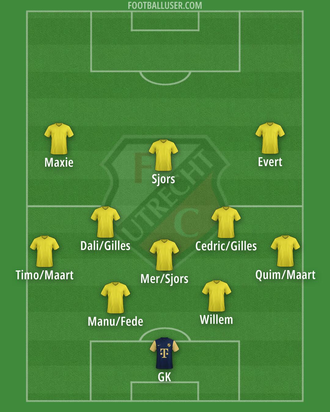 FC Utrecht Formation 2025