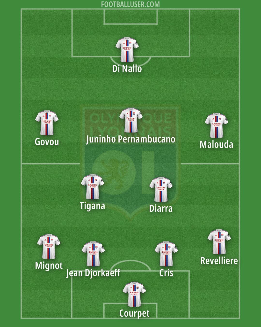 Lyon Formation 2025