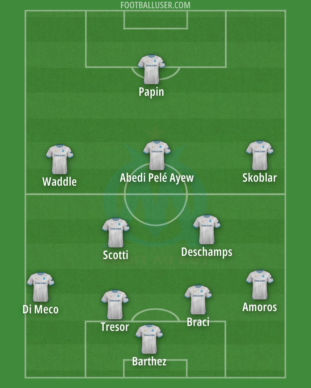 Marseille Formation 2025