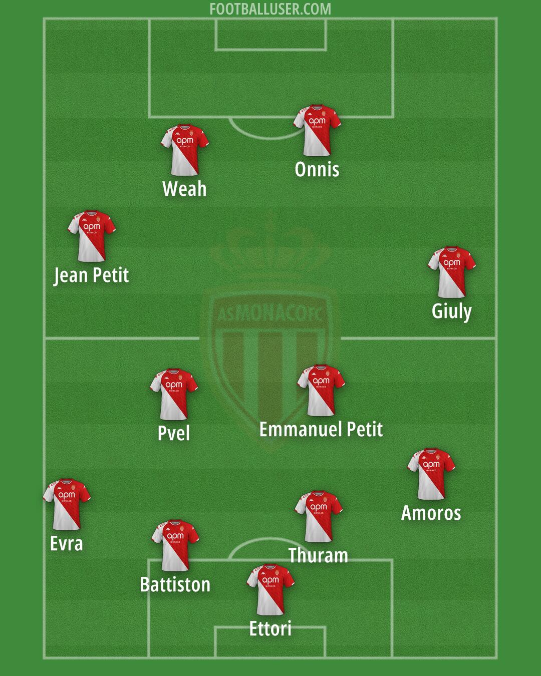 Monaco Formation 2025