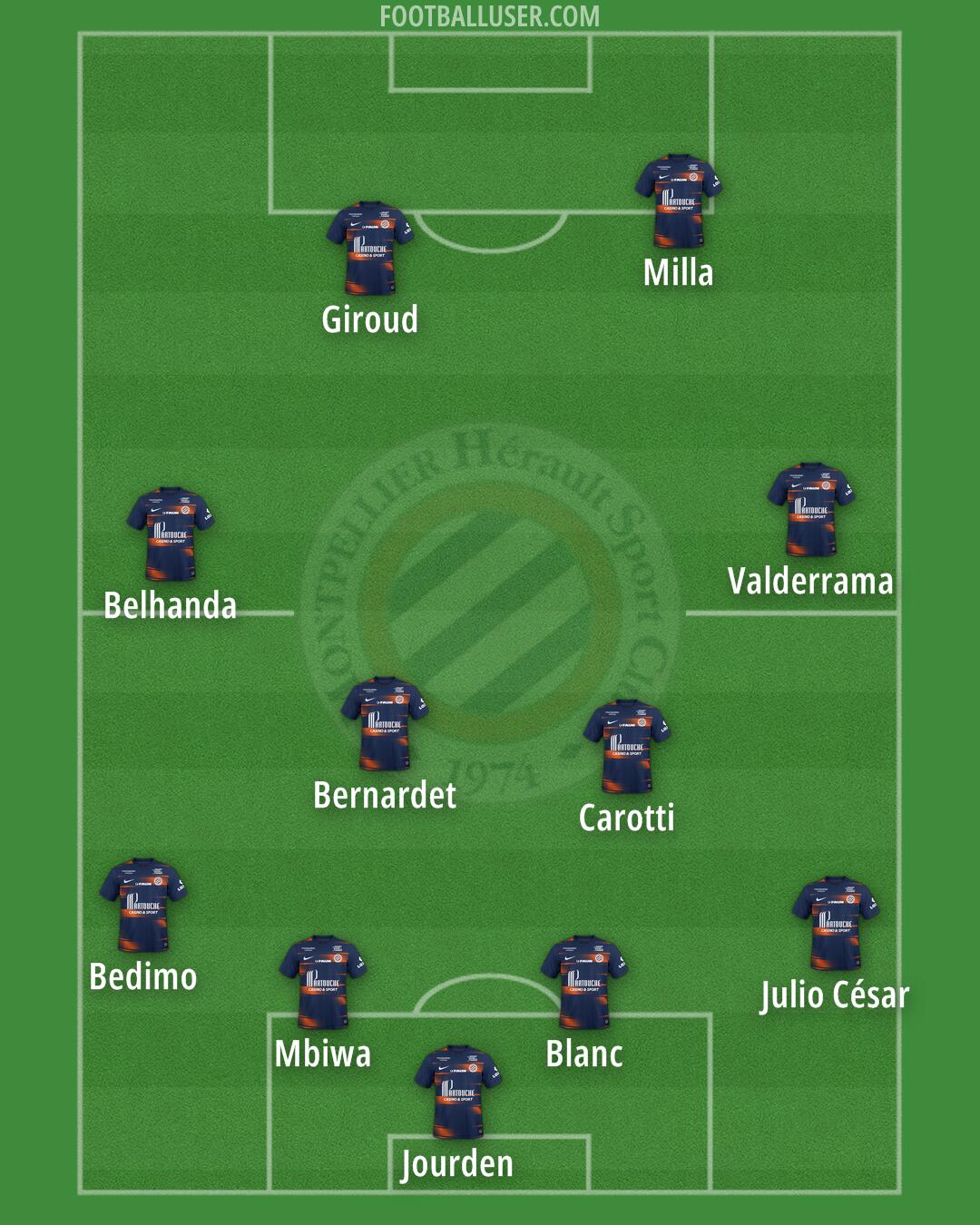 Montpellier Formation 2025