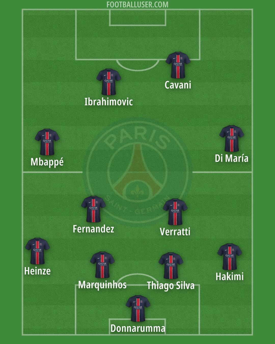 PSG Formation 2025