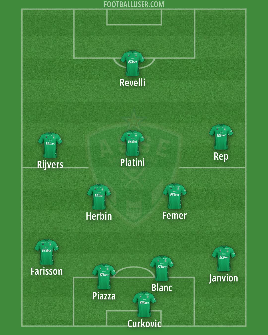 Saint-Étienne Formation 2025