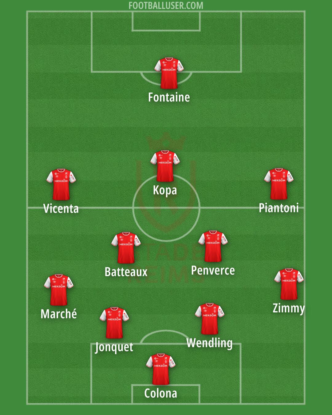 Stade Reims Formation 2025