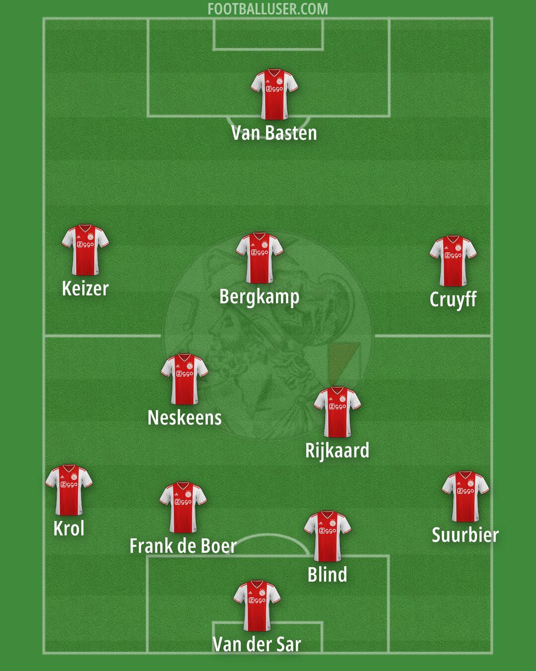 Ajax Formation 2025