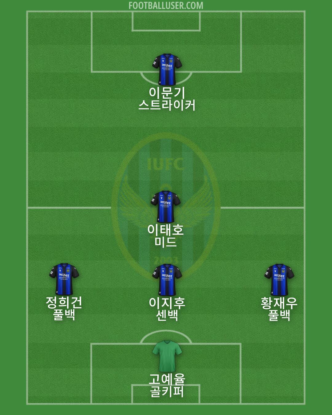 Incheon Formation 2025