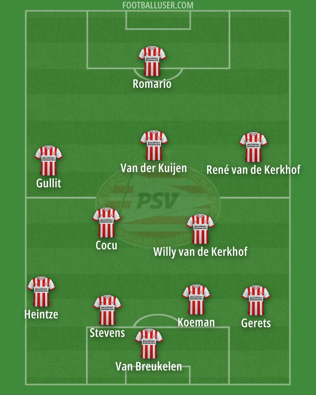 PSV Formation 2025