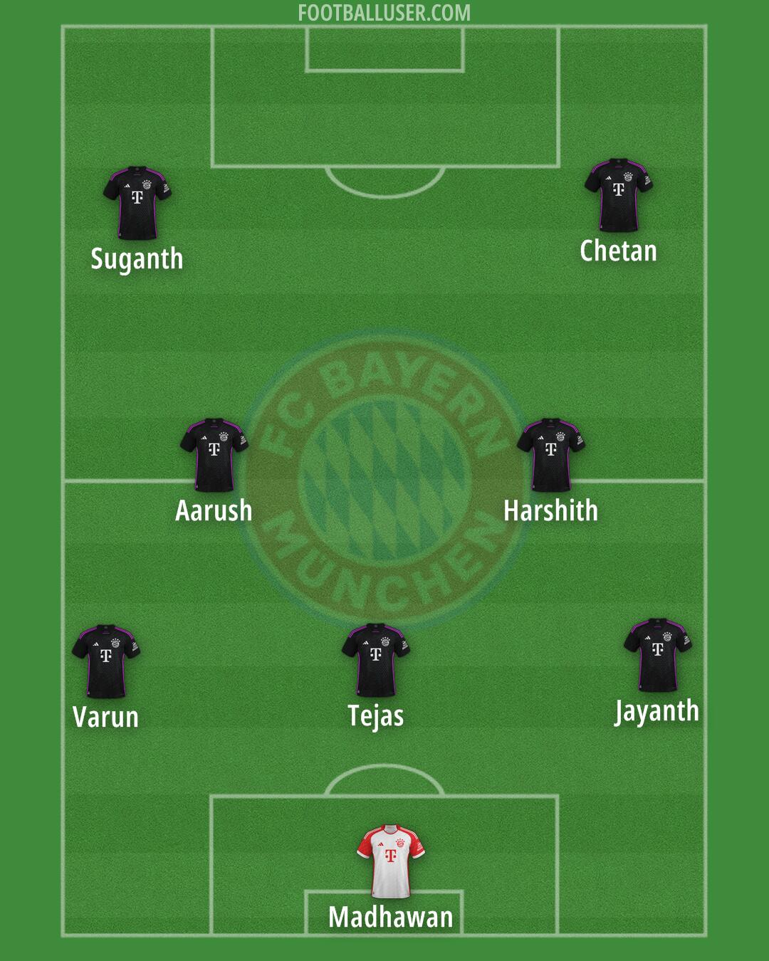 FC Bayern Formation 2025