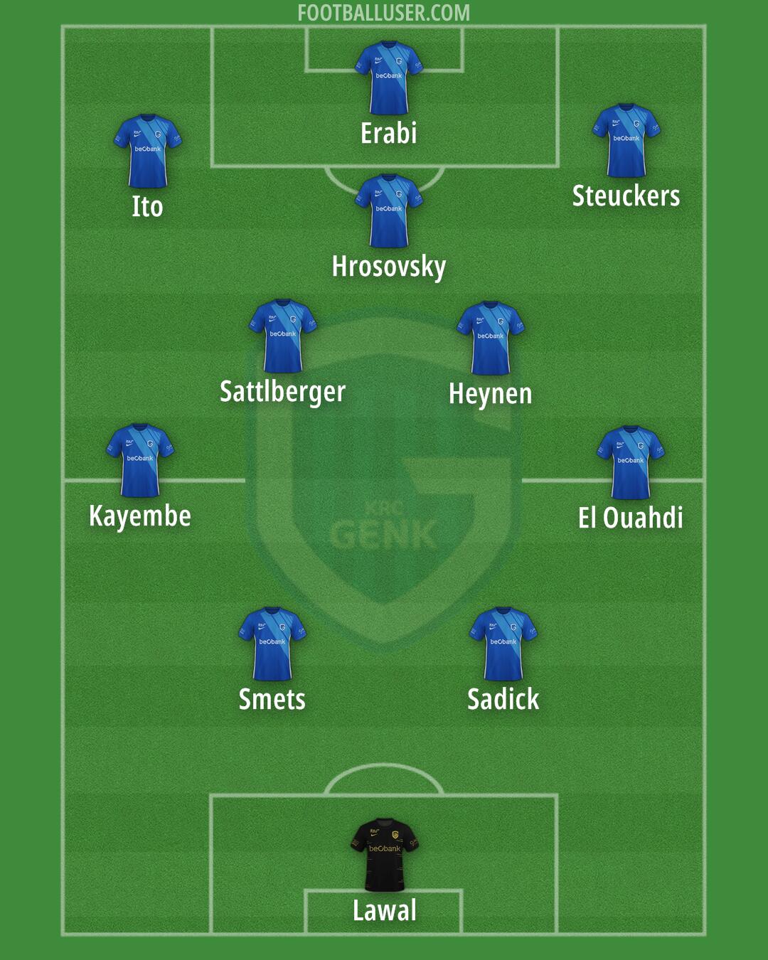 KRC Genk Formation 2025
