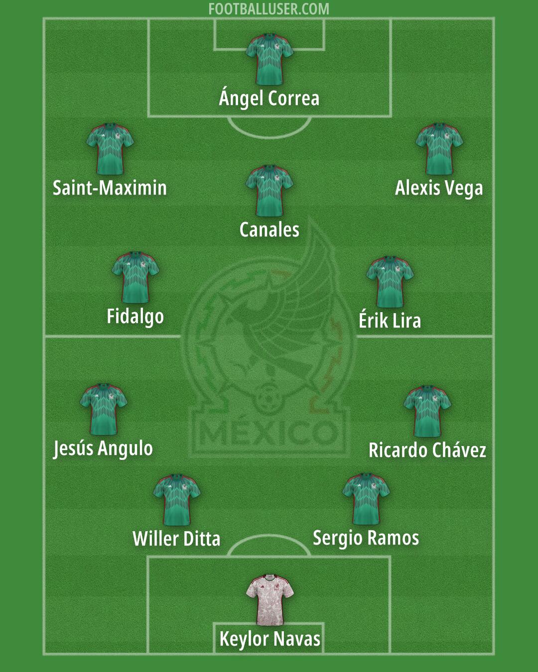 Mexico Formation 2025