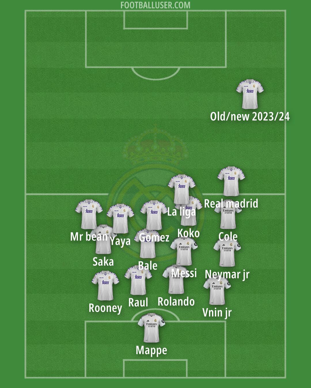 Real Madrid Formation 2025