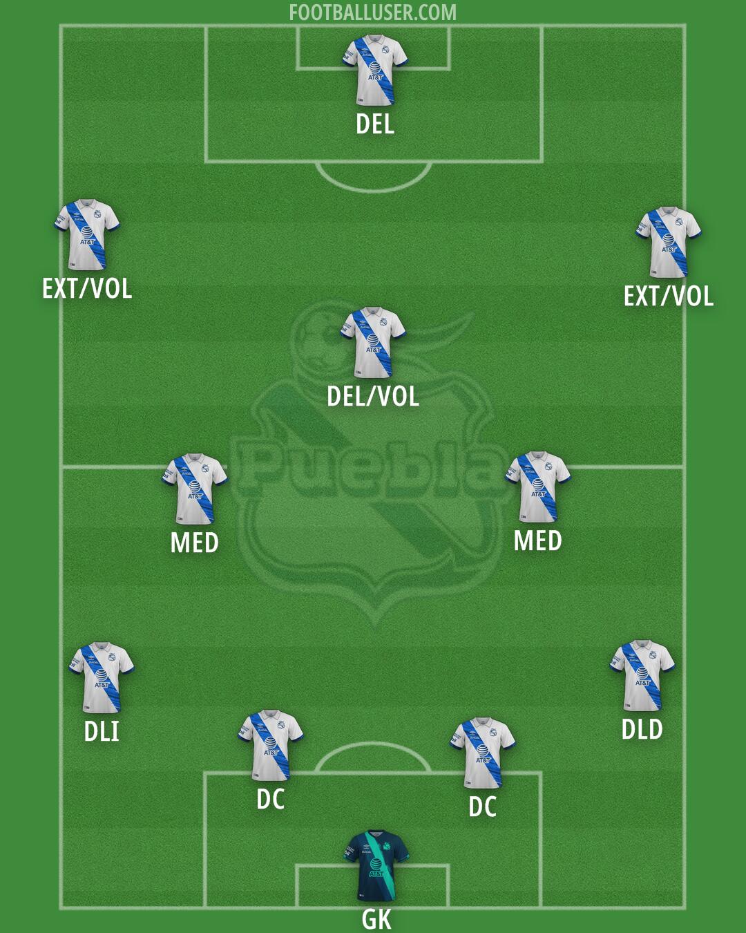 Puebla Formation 2025