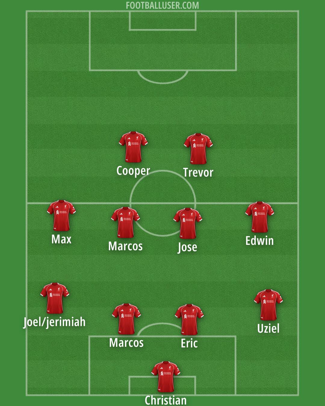 Liverpool Formation 2025
