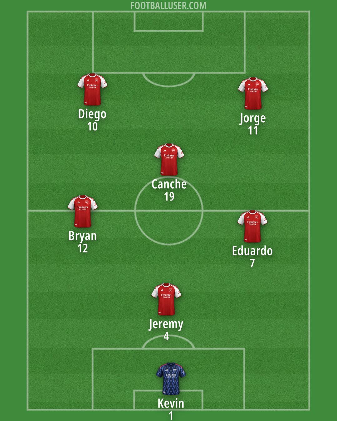 Arsenal Formation 2025