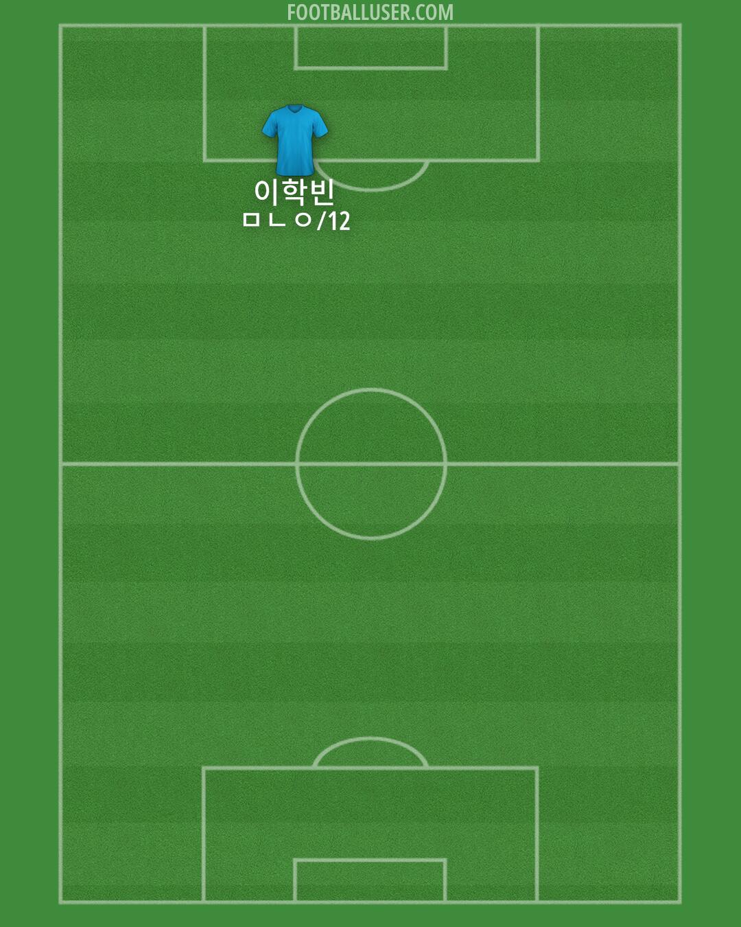 Liverpool Formation 2025