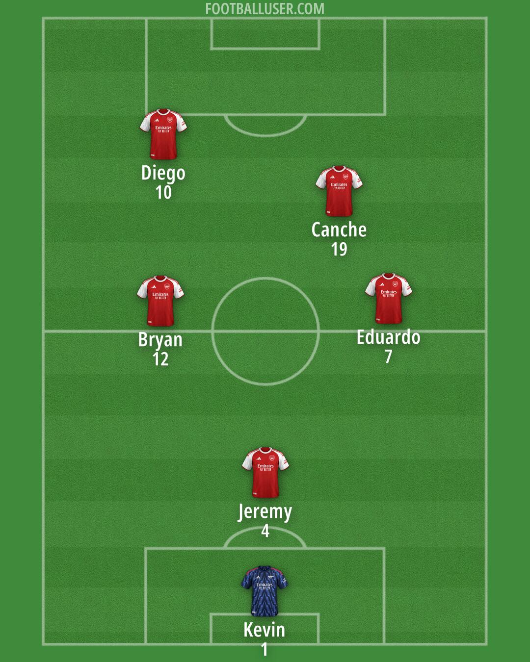 Arsenal Formation 2025