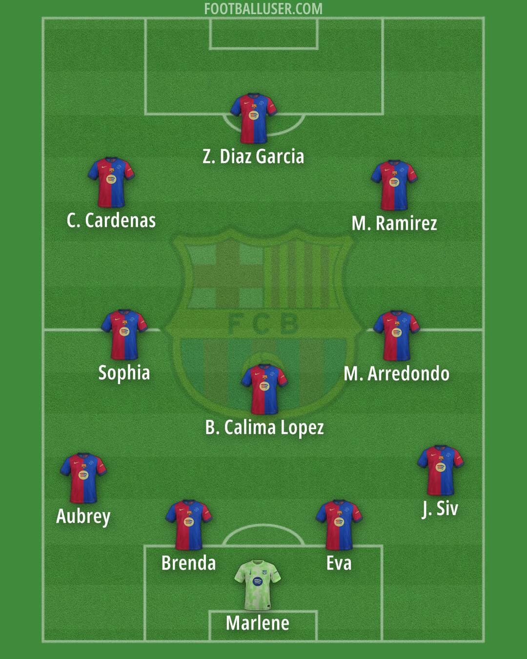 Barcelona Formation 2025