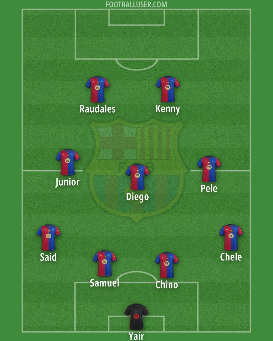 Barcelona Formation 2025