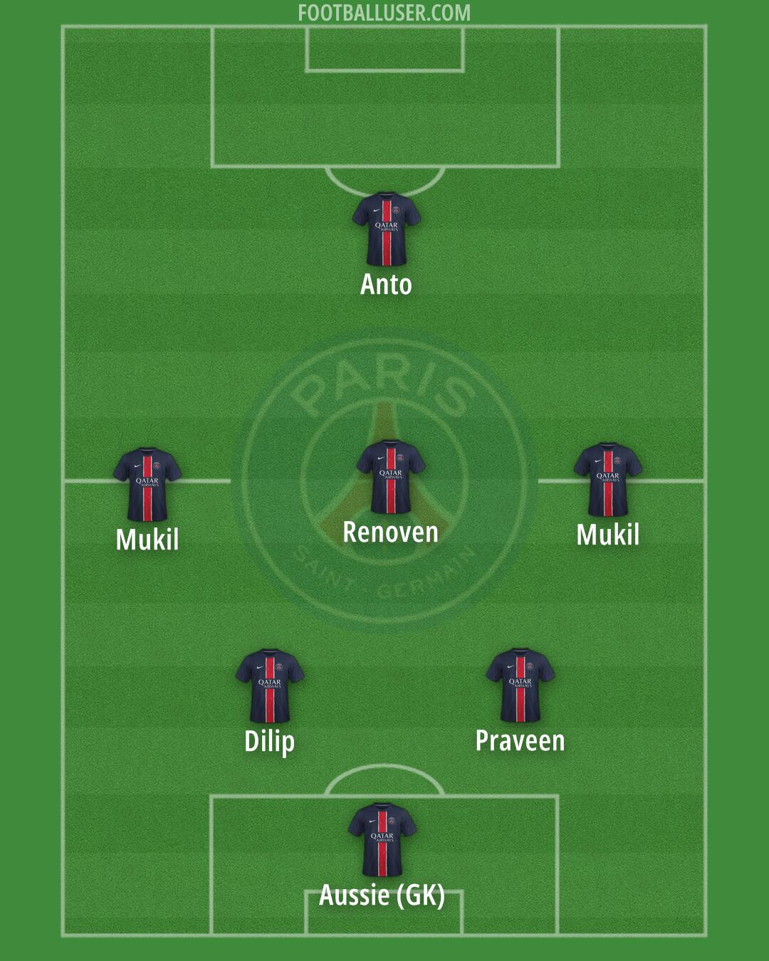 PSG Formation 2025