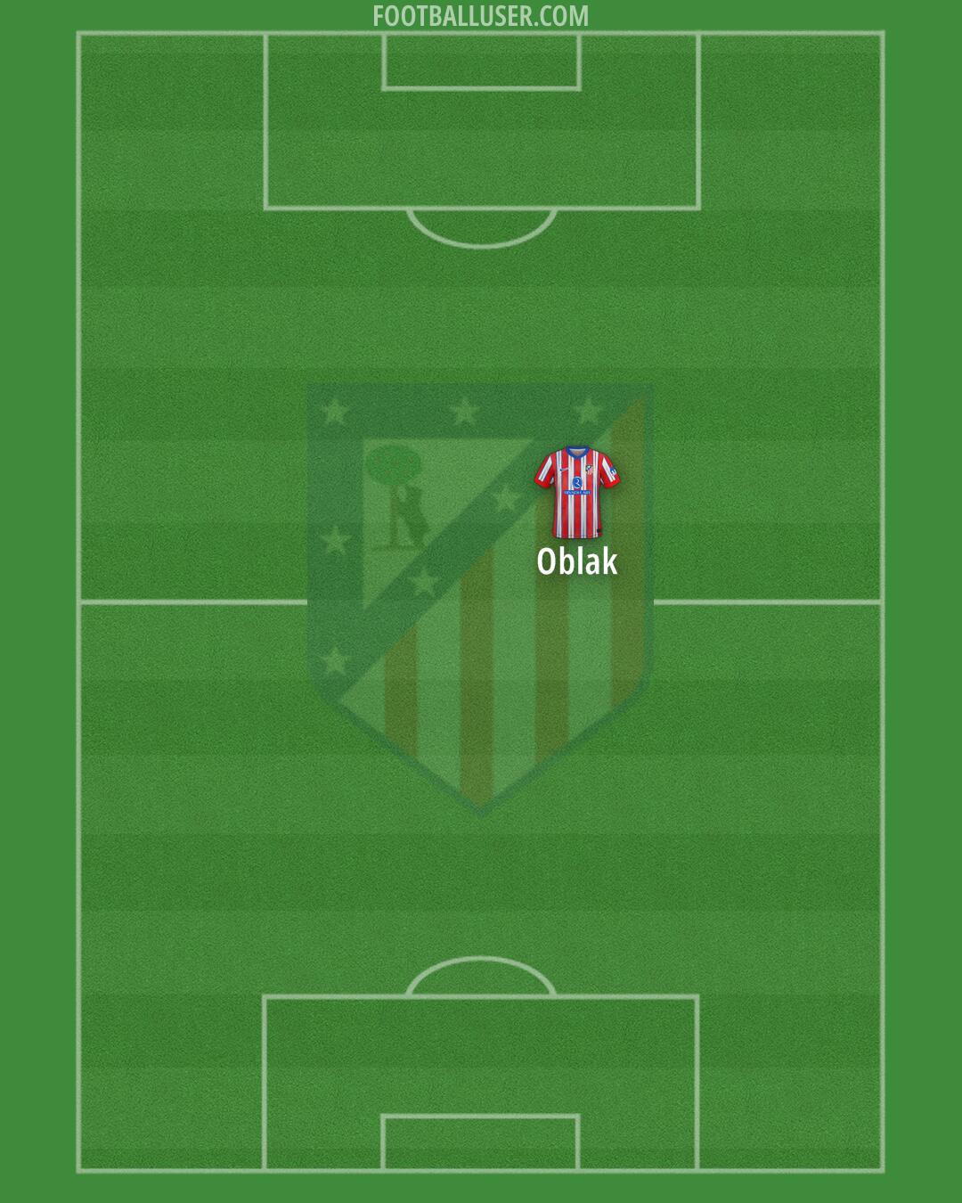 Atlético Formation 2025