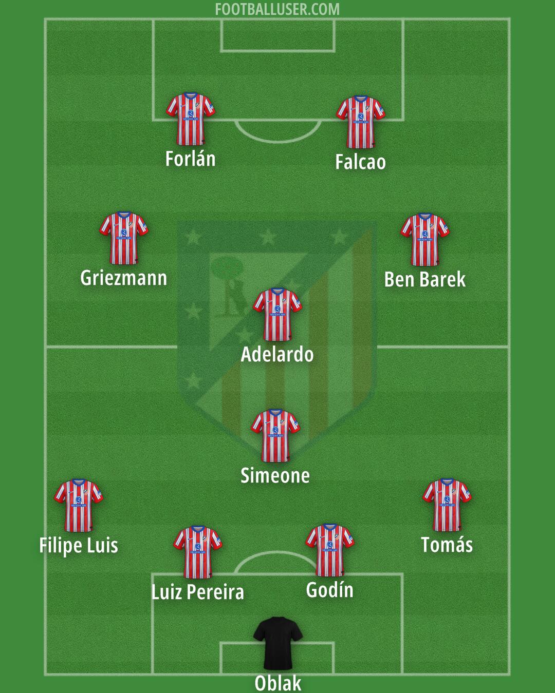 Atlético Formation 2025