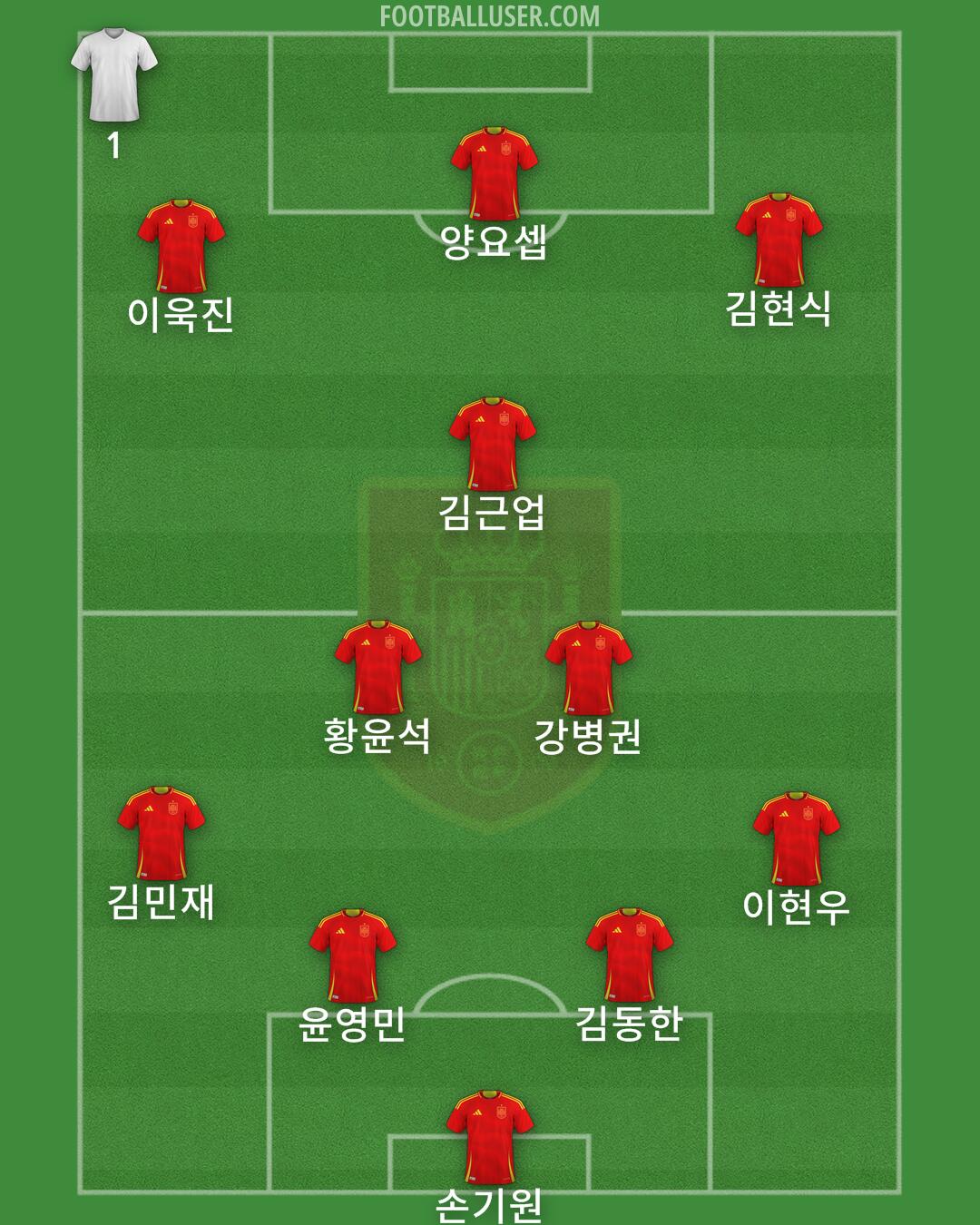 Spain Formation 2025