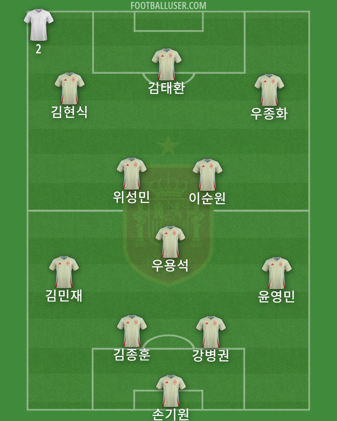 Spain Formation 2025