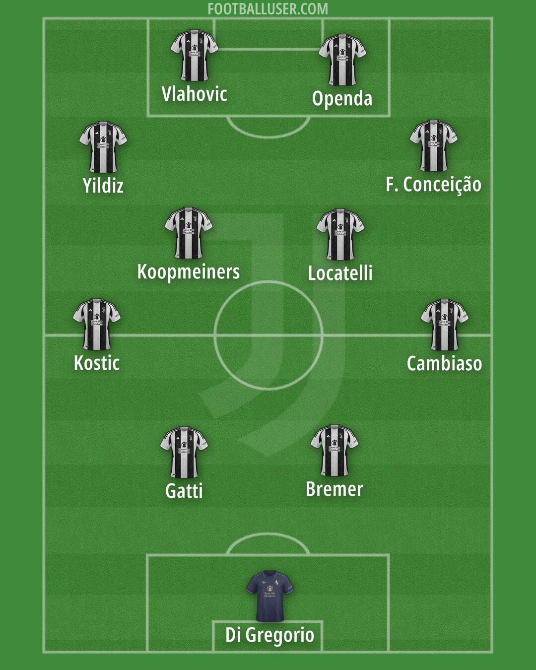 Juventus Formation 2025