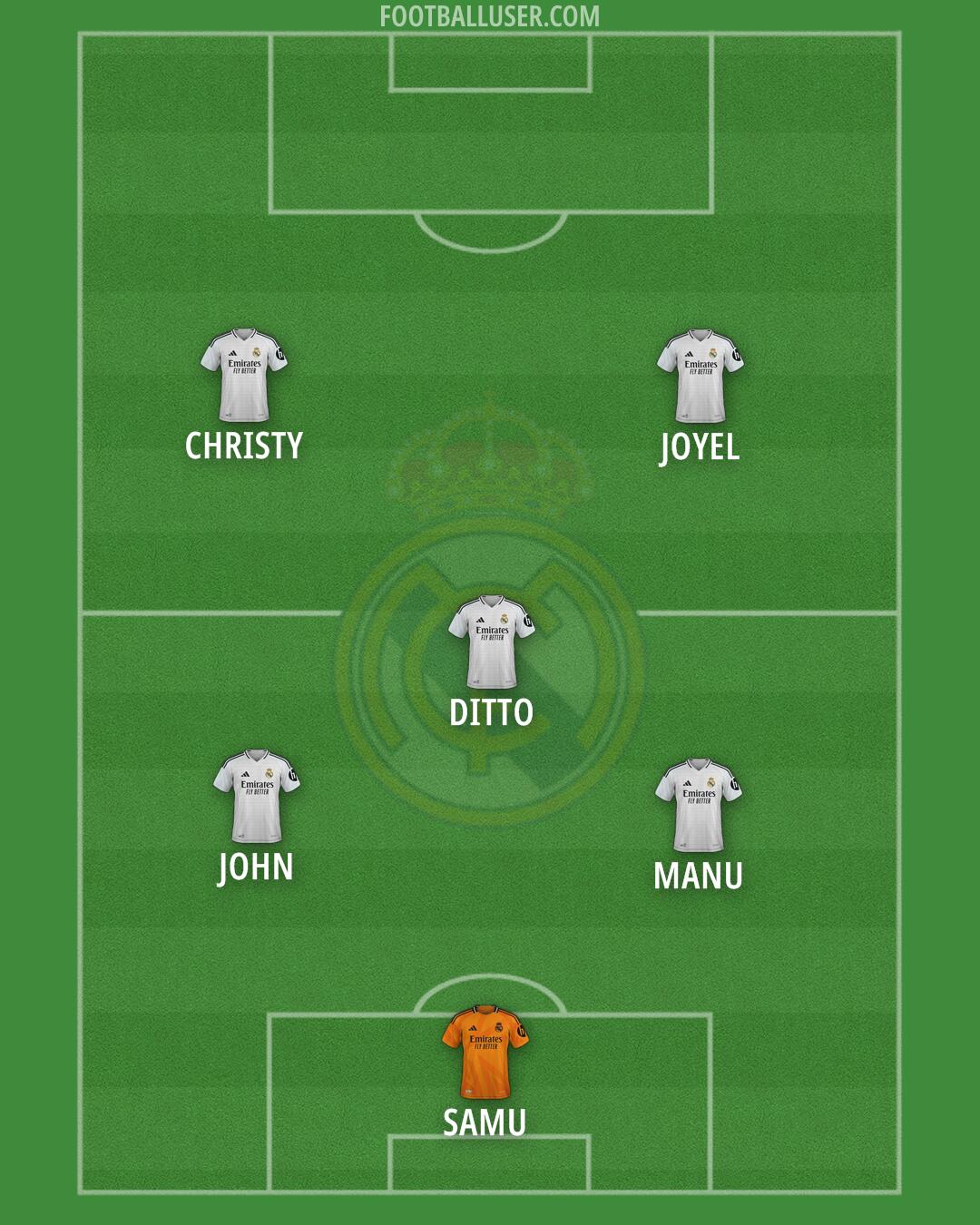 Real Madrid Formation 2025