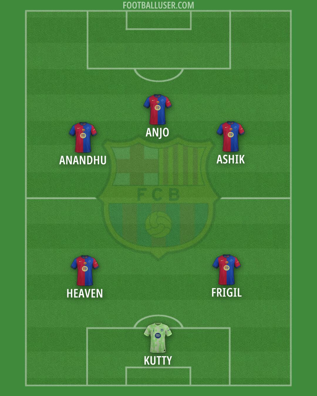 Barcelona Formation 2025
