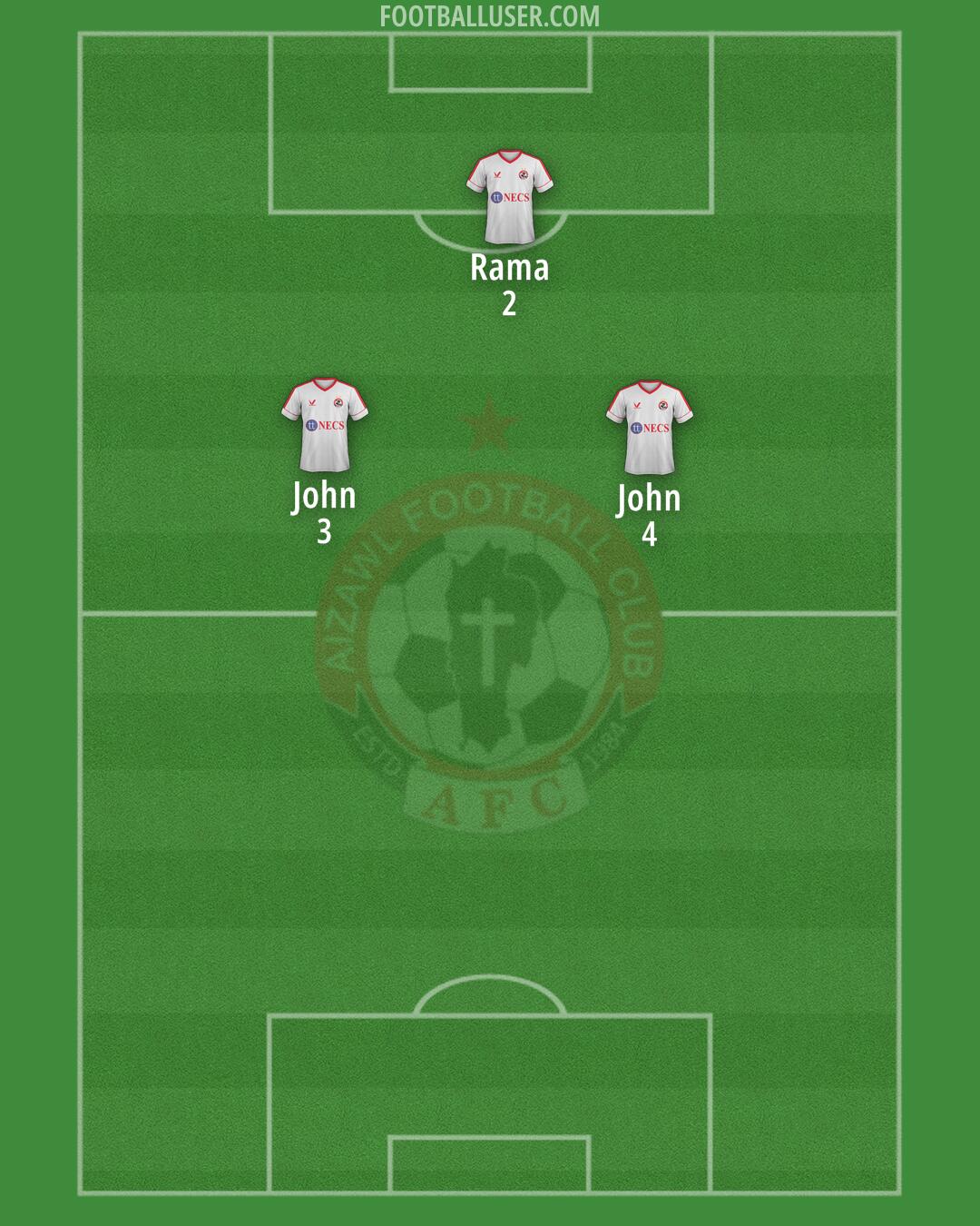Aizawl Formation 2025