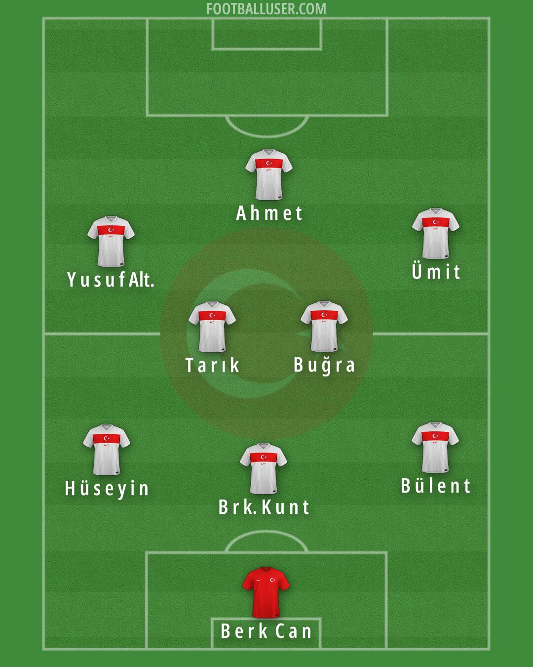 Türkiye Formation 2025