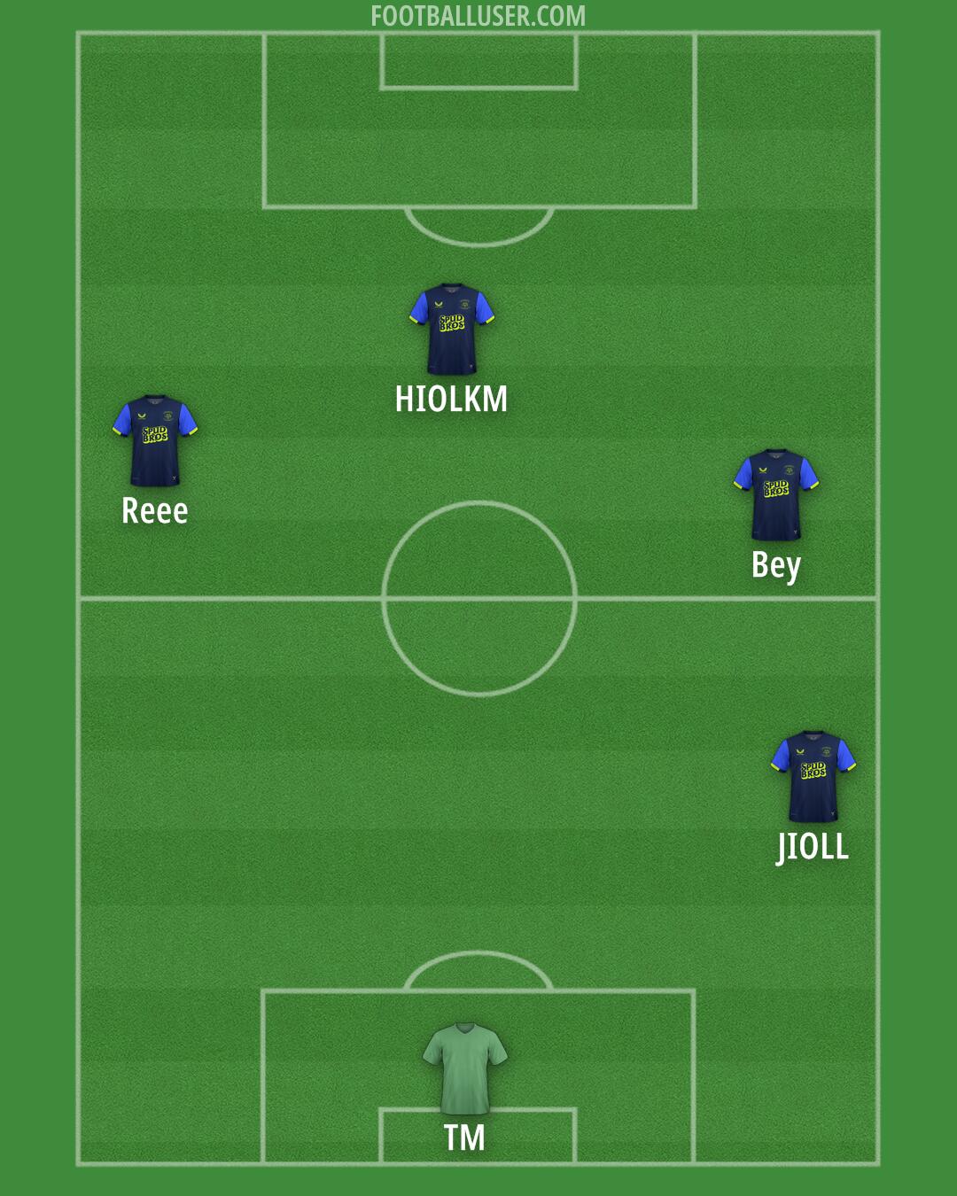 Preston Formation 2025