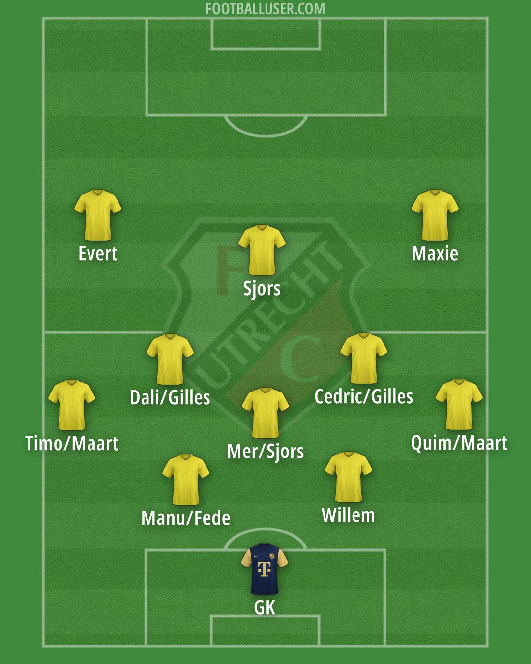FC Utrecht Formation 2025