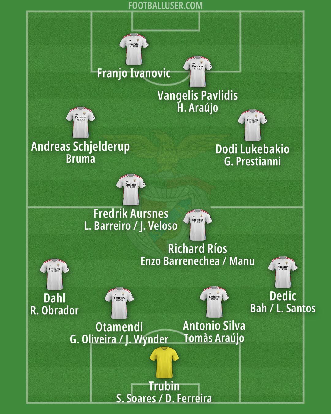 SL Benfica Formation 2025