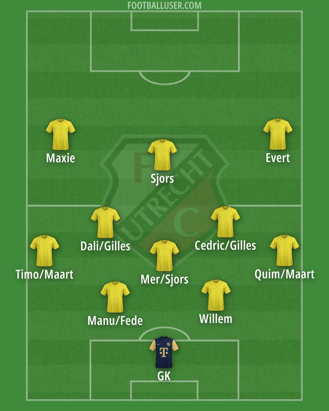 FC Utrecht Formation 2025